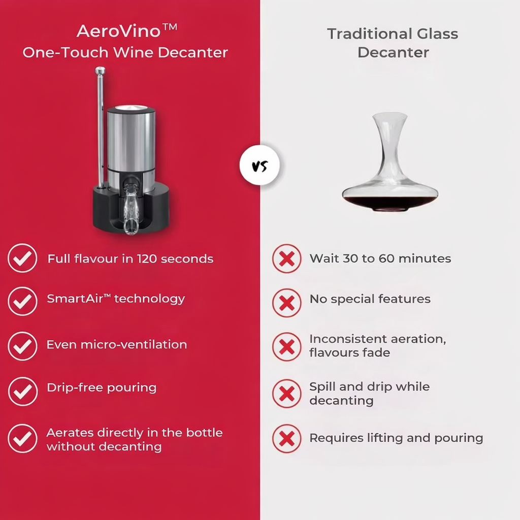 AeroVino™ One-Touch Wine Aerator