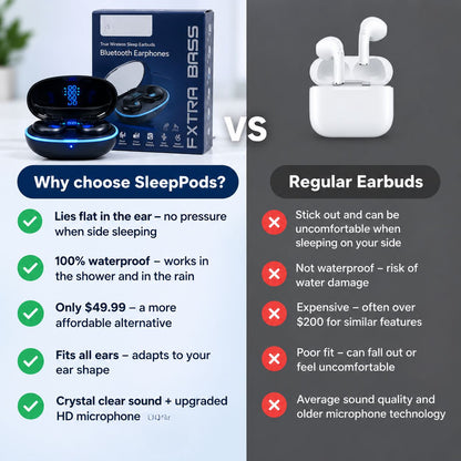 Ultra-Slim True Wireless SleepPods